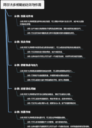 阿尔太多榔菊的功效与作用