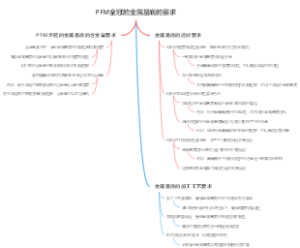 PFM全冠的金属基底的要求