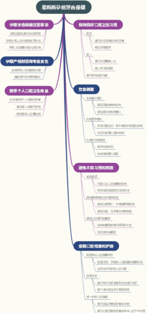 准妈妈孕前牙齿保健