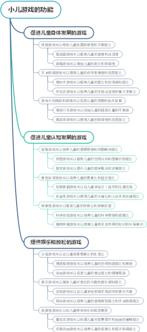 小儿游戏的功能