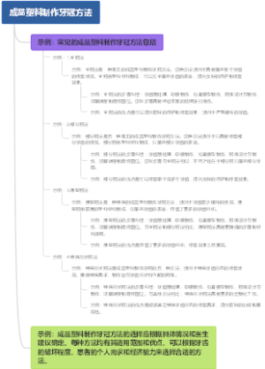 成品塑料制作牙冠方法