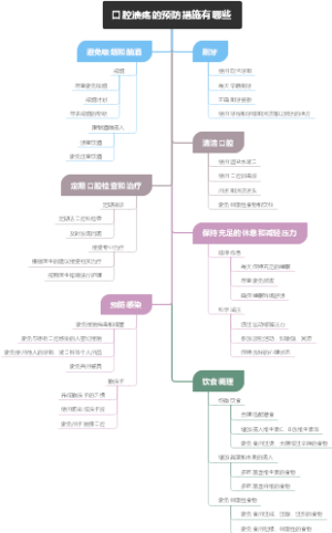 口腔溃疡的预防措施有哪些