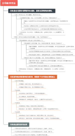 川乌制作方法