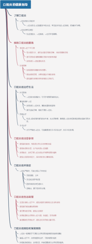口腔炎的健康指导