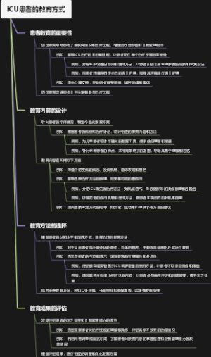 ICU患者的教育方式