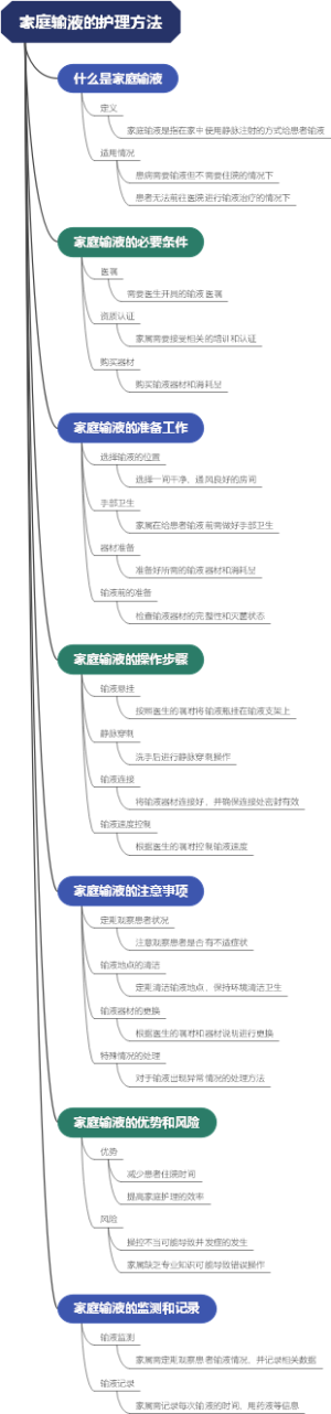家庭输液的护理方法