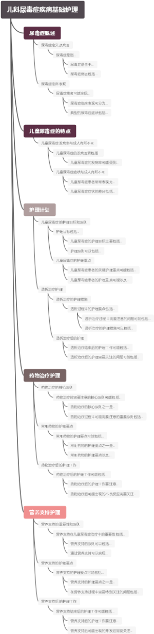 儿科尿毒症疾病基础护理