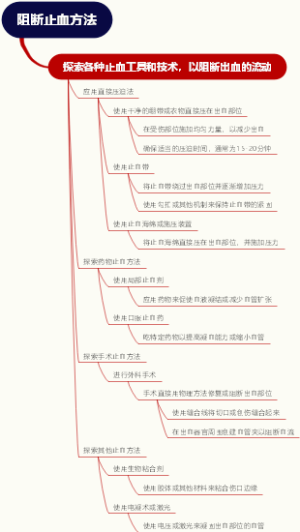 阻断止血方法