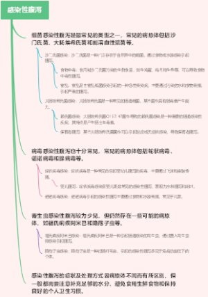 感染性腹泻