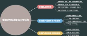 食醋卫生标准食品卫生标准