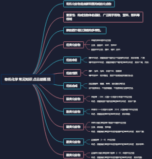 有机化学常见知识点总结概括