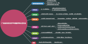 广东省农村初级卫生保健评审认定办法
