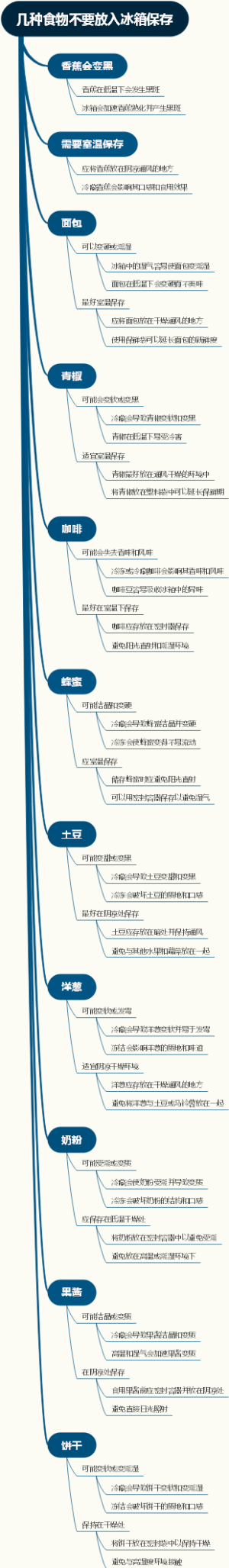 几种食物不要放入冰箱保存