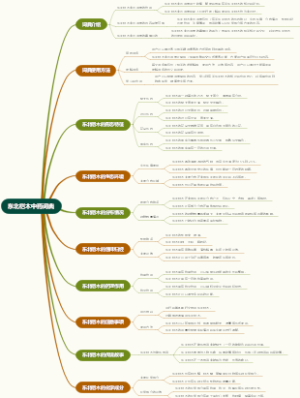 东北桤木中药词典