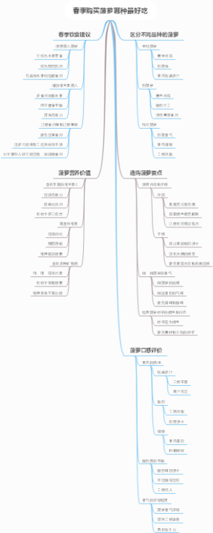 春季购买菠萝哪种最好吃