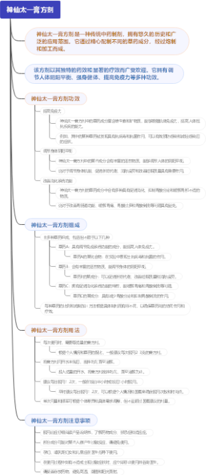 神仙太一膏方剂