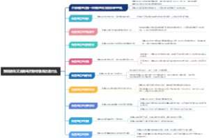 预防感染艾滋病毒药物特鲁瓦达是什么