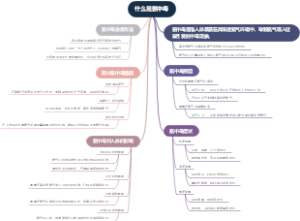 什么是氨中毒