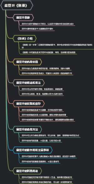 扁豆叶《别录》