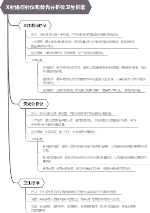 X射线衍射仪和荧光分析仪卫生标准