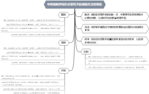 中药炮制学知识点苍耳子的炮制方法有哪些
