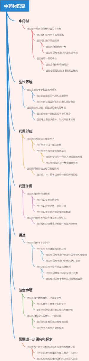 中药材巴豆