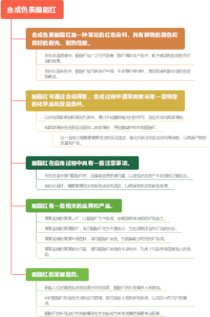 合成色素胭脂红