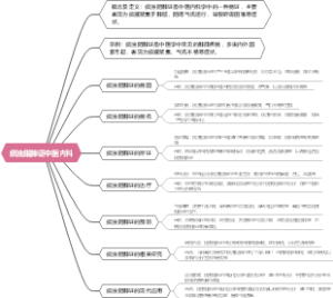 痰浊阻肺证中医内科