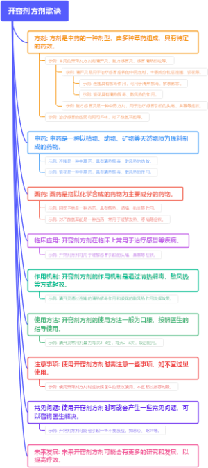 开窍剂方剂歌诀