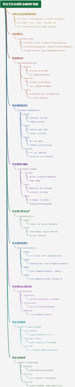 职业卫生标准职业病防护措施