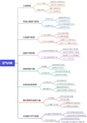 空气污染