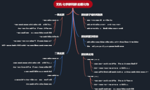 无机化学碳和碳的氧化物