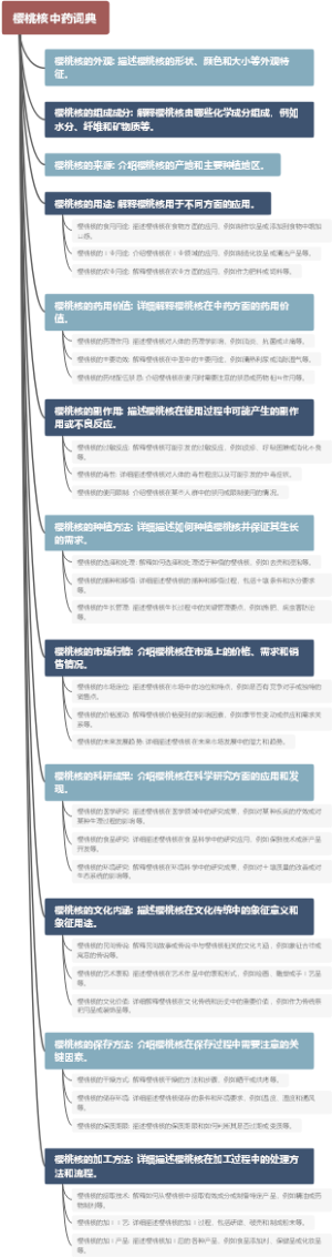 樱桃核中药词典
