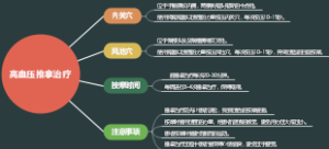 高血压推拿治疗