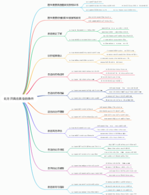 处方开具应具备的条件