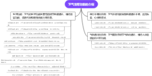 卫气生理功能的介绍