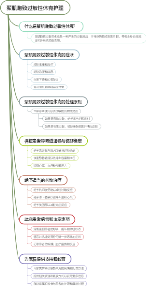 聚肌胞致过敏性休克护理