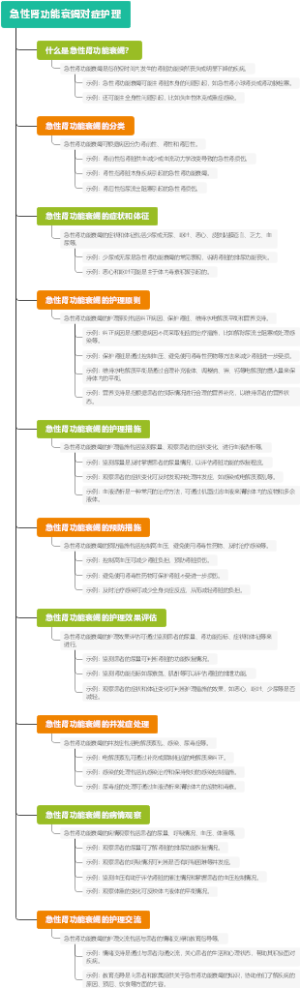 急性肾功能衰竭对症护理
