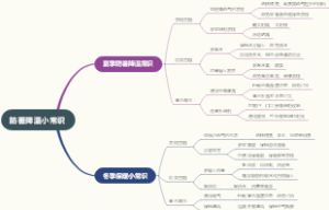 防署降温小常识
