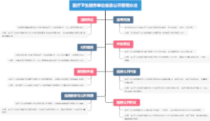 医疗卫生服务单位信息公开管理办法