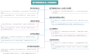 医疗美容服务执业人员资格要求