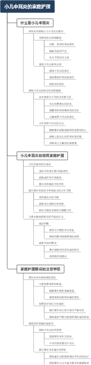 小儿中耳炎的家庭护理