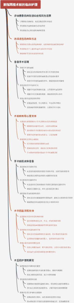 断指再植术前的临床护理