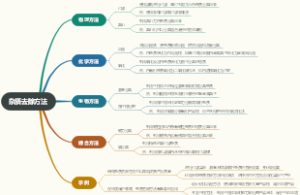杂质去除方法