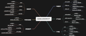 高原病的实验室检查