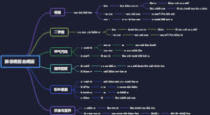 肺部癌症的病因