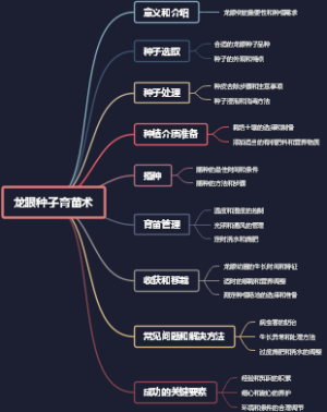 龙眼种子育苗术