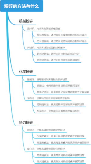 粉碎的方法有什么