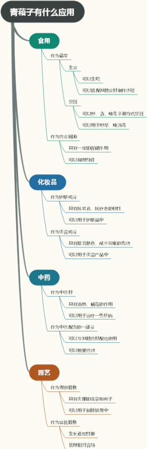 青葙子有什么应用