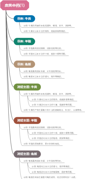 皮类中药(1)